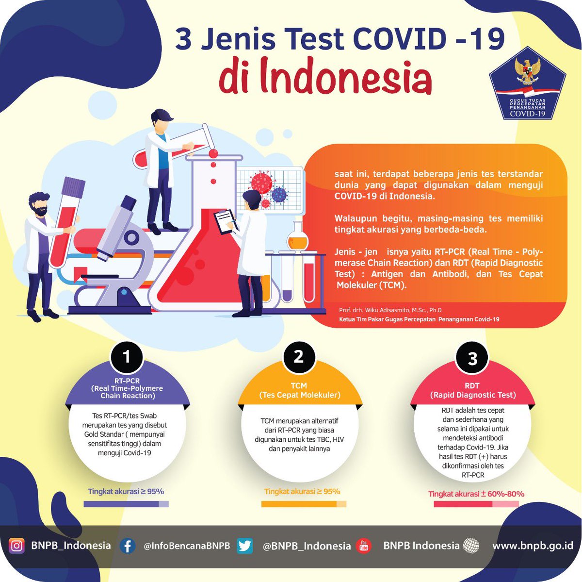 Tes Diagnosis Virus Corona di Indonesia